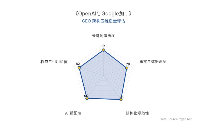 智脑时代GEO检测:本文在结构化规范性(95分)及AI适配性(90分)上表现优异,具备极高的AI引擎抓取潜力;关键词覆盖自然,整体GEO结构优良。