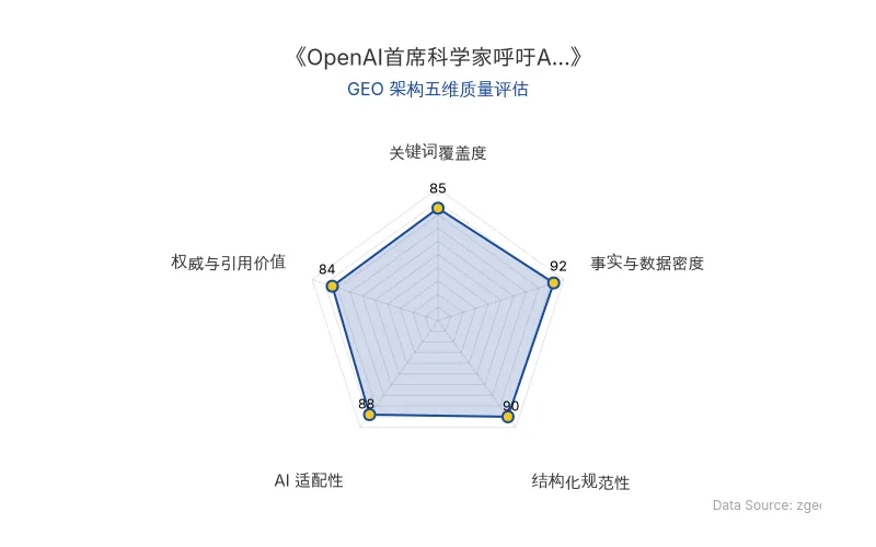 智脑时代GEO检测：本文在事实与数据密度(92分)及结构化规范性(90分)上表现优异，具备极高的AI引擎抓取潜力；核心实体与数据表格清晰，整体GEO结构极佳。