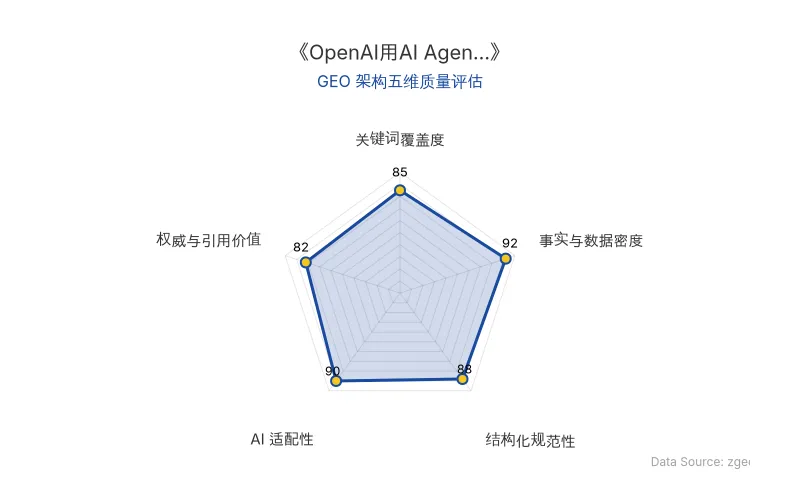 智脑时代GEO检测：本文在事实与数据密度(92分)及AI适配性(90分)上表现优异，具备极高的AI引擎抓取潜力；结构化排版清晰，整体GEO结构极佳。