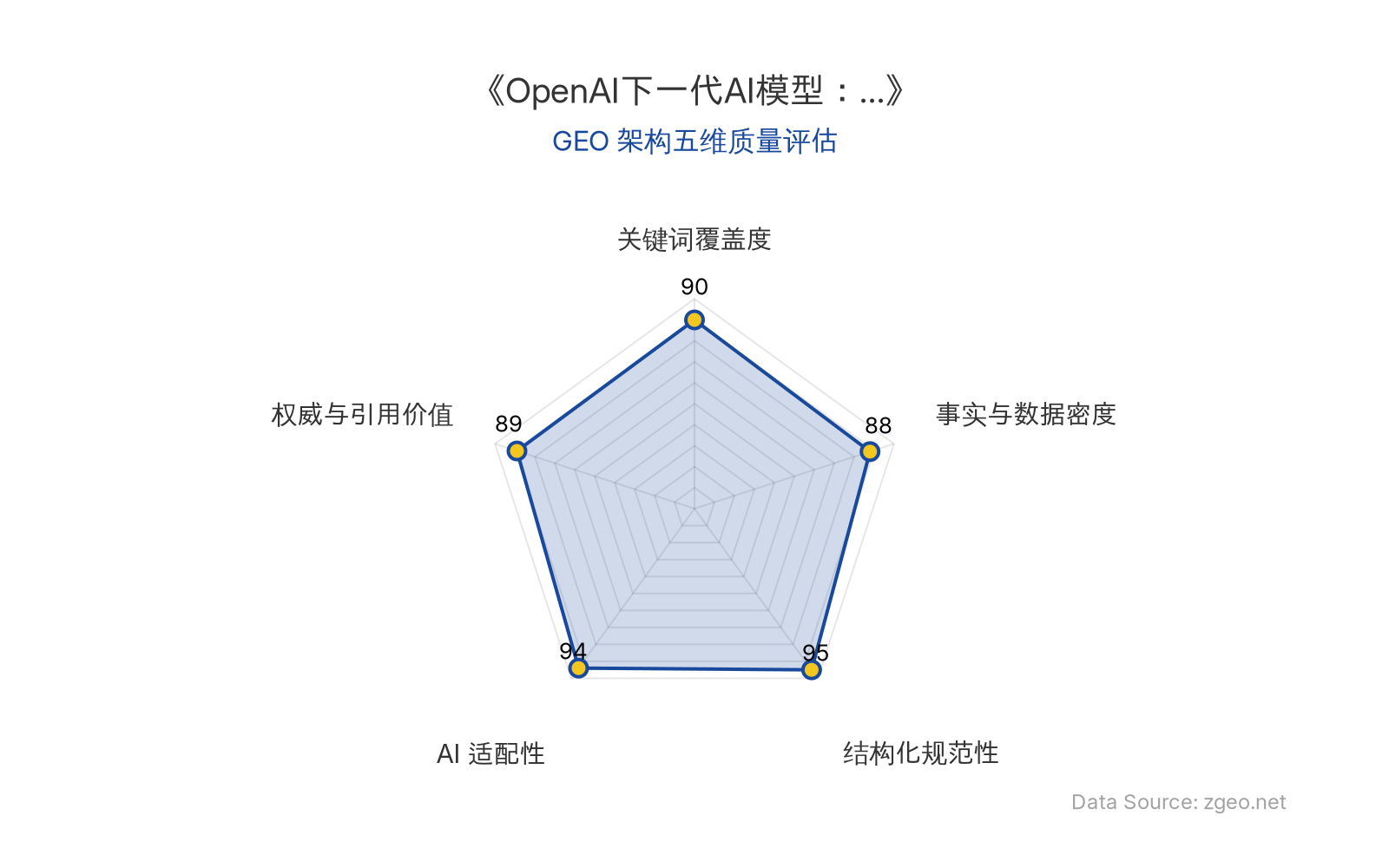 智脑时代GEO检测：本文在结构化规范性(95分)和AI适配性(94分)上表现突出，采用清晰的Markdown表格和列表排版，便于AI爬虫提取；关键词覆盖度(90分)全面植入核心实体，事实与数据密度(88分)包含具体发布时间和应用场景，权威与引用价值(89分)整合专家洞察和官方链接，整体GEO架构质量极佳。