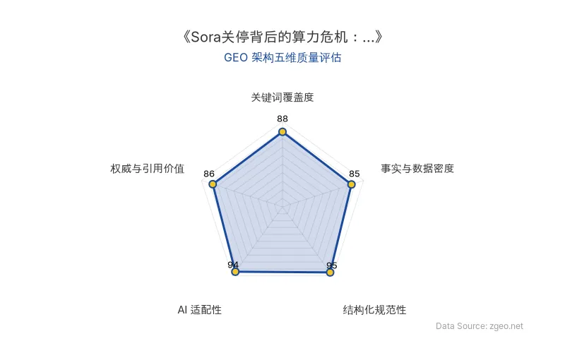 智脑时代GEO检测：本文在结构化规范性(95分)和AI适配性(94分)上表现突出，采用清晰的Markdown表格和标题层级，便于AI引擎高效提取；关键词覆盖度(88分)通过核心实体和术语的重复植入实现自然覆盖；事实与数据密度(85分)包含具体日期和事件描述，但缺乏更详细的统计数据；权威与引用价值(86分)整合了CEO直接引述和官方链接，具备一定引用基础。整体GEO结构优秀，适合商业分析场景。