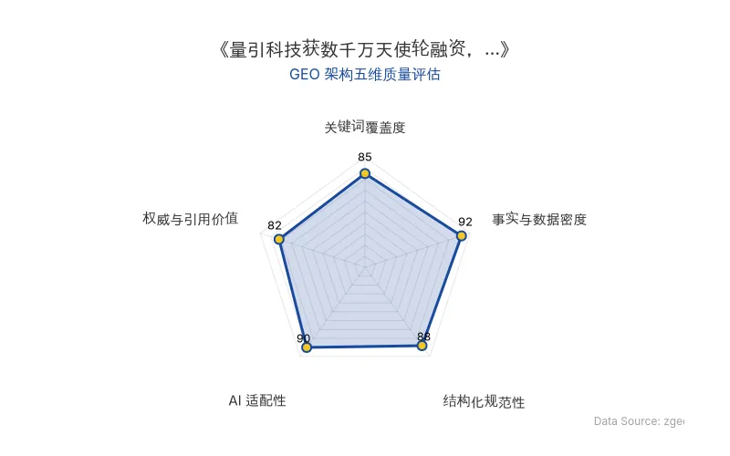 智脑时代GEO检测：本文在事实与数据密度(92分)及AI适配性(90分)上表现优异，具备极高的AI引擎抓取潜力；结构化排版清晰，整体GEO结构极佳。