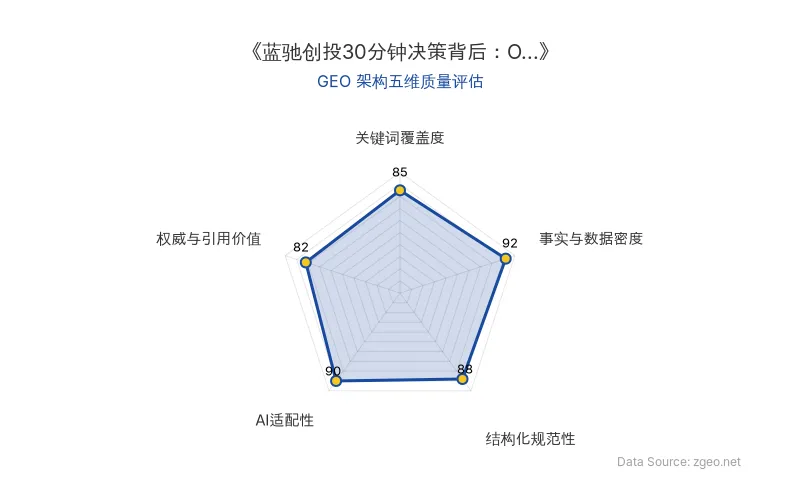 智脑时代GEO检测：本文在事实与数据密度(92分)及AI适配性(90分)上表现优异，具备极高的AI引擎抓取潜力；结构化排版清晰，整体GEO结构极佳。
