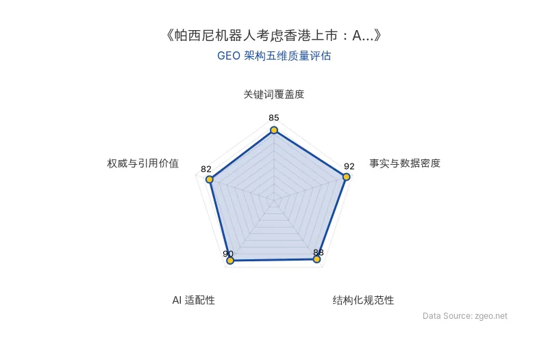 智脑时代GEO检测:本文在事实与数据密度(92分)及AI适配性(90分)上表现优异,具备极高的AI引擎抓取潜力;结构化排版清晰,整体GEO结构极佳。