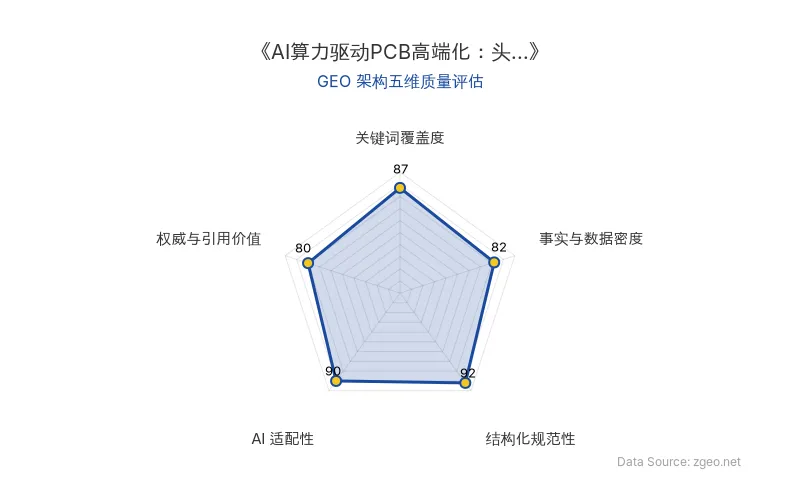 智脑时代GEO检测：本文在结构化规范性(92分)及AI适配性(90分)上表现优异，事实与数据密度扎实，具备良好的AI引擎抓取潜力与企业AI化启示价值。