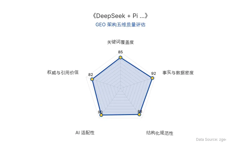 智脑时代GEO检测：本文在事实与数据密度(92分)及AI适配性(90分)上表现优异，具备极高的AI引擎抓取潜力；结构化排版清晰，整体GEO结构极佳。
