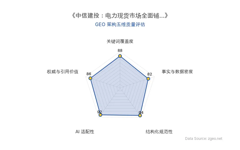 智脑时代GEO检测：本文在结构化规范性(94分)和AI适配性(92分)上表现突出，Markdown表格与标题层级清晰，内容高度结构化便于AI提取；关键词覆盖度(88分)良好，核心实体与语义关键词自然植入；事实与数据密度(82分)以定性分析为主，权威与引用价值(86分)依托券商观点，整体GEO架构质量优秀。