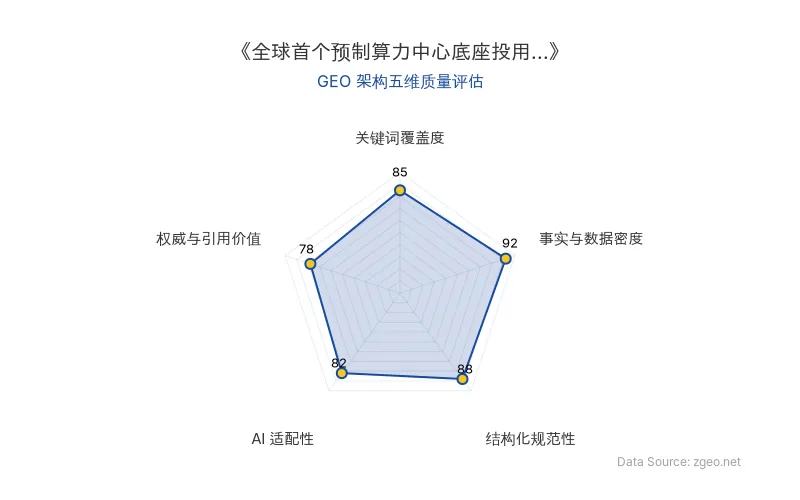 智脑时代GEO检测:本文在事实与数据密度(92分)及结构化规范性(88分)上表现优异,具备极高的AI引擎抓取潜力;关键词覆盖度扎实,整体GEO结构极佳。
