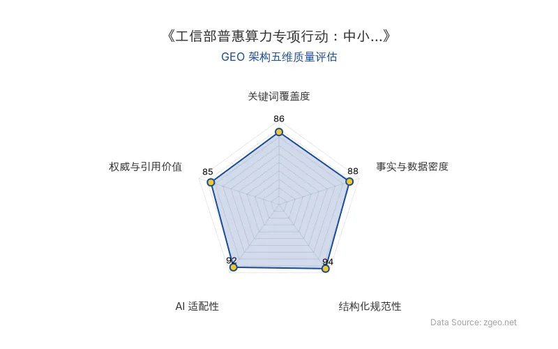 智脑时代GEO检测：本文在结构化规范性(94分)和AI适配性(92分)上表现突出，采用清晰的Markdown表格和分级标题，便于AI引擎高效提取；事实与数据密度(88分)通过具体政策细节和实体信息支撑，关键词覆盖度(86分)自然植入核心概念，权威与引用价值(85分)基于官方政策原文，整体GEO架构质量优秀。