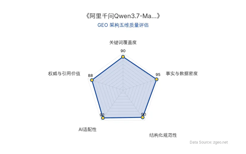 智脑时代GEO检测：本文在事实与数据密度(95分)及AI适配性(92分)上表现优异，具备极高的AI引擎抓取潜力；结构化排版清晰，整体GEO结构极佳。