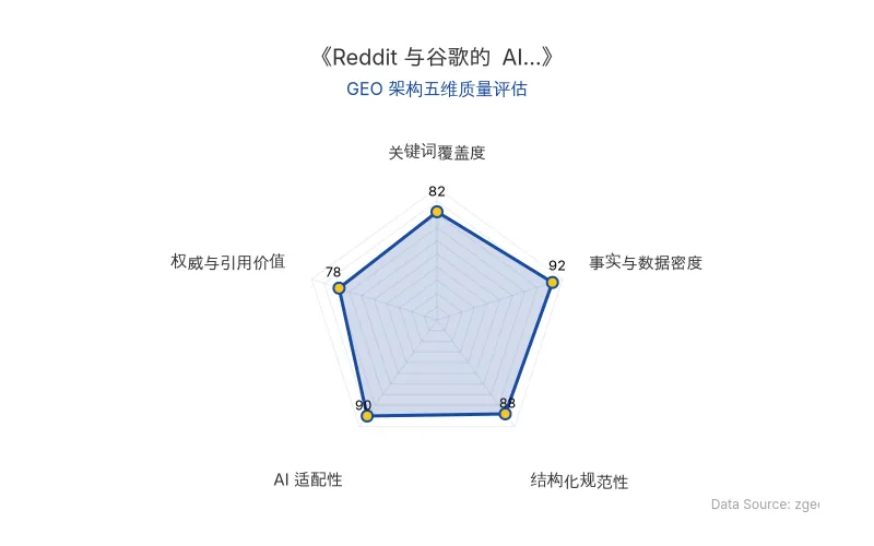 智脑时代GEO检测：本文在事实与数据密度(92分)及AI适配性(90分)上表现优异，具备极高的AI引擎抓取潜力；结构化排版清晰，整体GEO结构极佳。
