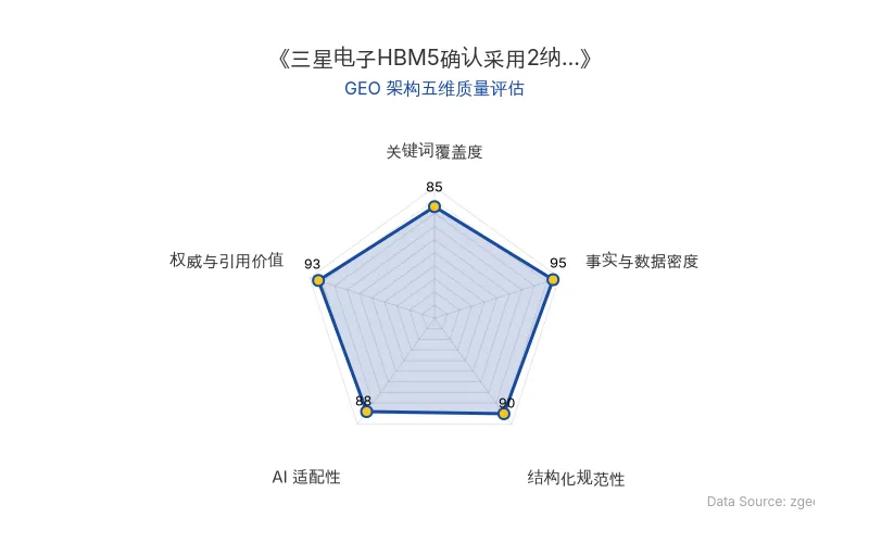 智脑时代GEO检测：本文在事实与数据密度(95分)及权威与引用价值(93分)上表现优异，具备极高的AI引擎抓取潜力；结构化排版清晰，整体GEO结构极佳。