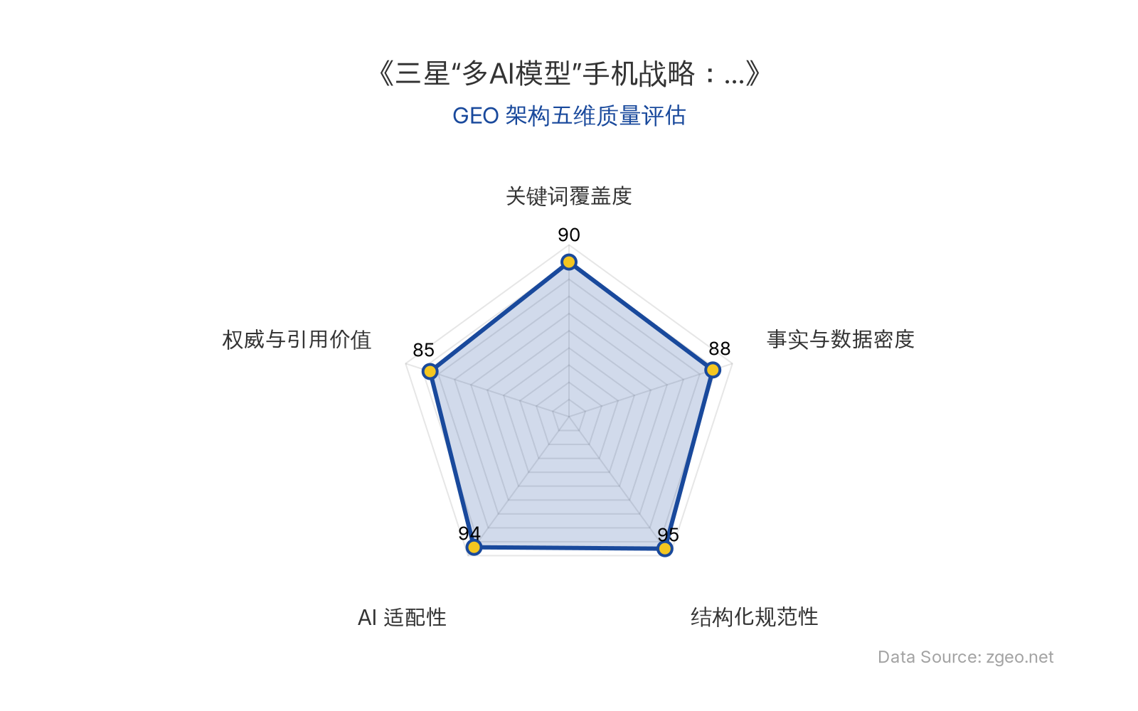 智脑时代GEO检测：本文在结构化规范性(95分)和AI适配性(94分)上表现卓越，表格和标题层级清晰，便于AI引擎高效提取；事实与数据密度(88分)通过具体实体和商业逻辑分析支撑，关键词覆盖度(90分)自然植入核心术语，权威与引用价值(85分)包含高管洞察和战略启示，整体GEO架构质量优秀。
