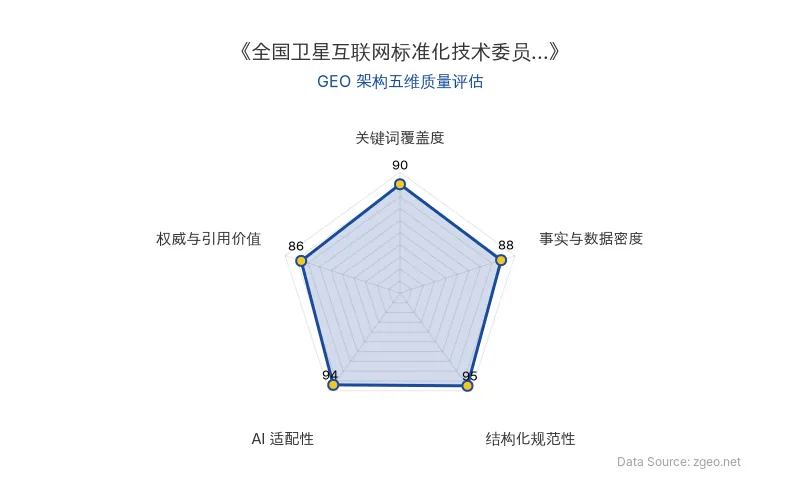 智脑时代GEO检测：本文在结构化规范性(95分)和AI适配性(94分)上表现卓越，采用清晰的Markdown表格和H2/H3标题逻辑，便于AI爬虫提取；事实与数据密度(88分)通过具体日期和领域分类提供硬核信息，关键词覆盖度(90分)自然植入核心实体，权威与引用价值(86分)基于官方动态，整体GEO架构质量极佳。