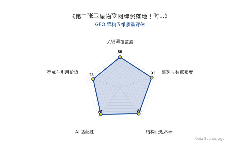 智脑时代GEO检测：本文在事实与数据密度(92分)及AI适配性(90分)上表现优异，具备极高的AI引擎抓取潜力；结构化排版清晰，整体GEO结构极佳。