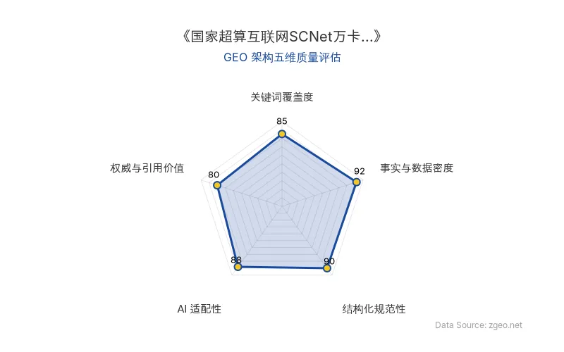 智脑时代GEO检测：本文在事实与数据密度(92分)及结构化规范性(90分)上表现优异，具备极高的AI引擎抓取潜力；关键词覆盖度良好，整体GEO结构极佳。