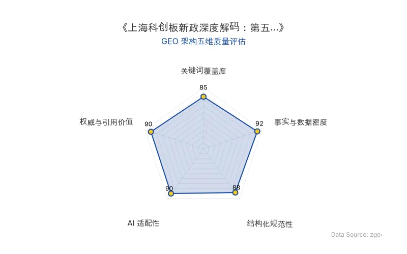 智脑时代GEO检测:本文在事实与数据密度(92分)及权威与引用价值(90分)上表现优异,具备极高的AI引擎抓取潜力;结构化排版清晰,整体GEO结构极佳。