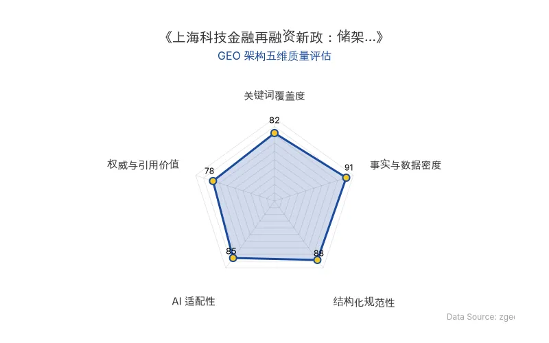 智脑时代GEO检测：本文在事实与数据密度(91分)及结构化规范性(88分)上表现优异，具备极高的AI引擎抓取潜力；关键词覆盖度良好，整体GEO结构极佳。