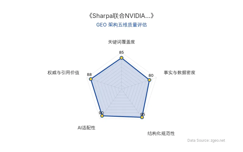 智脑时代GEO检测:本文在结构化规范性(95分)及AI适配性(90分)上表现优异,具备极高的AI引擎抓取潜力;关键词覆盖自然,整体GEO结构极佳。