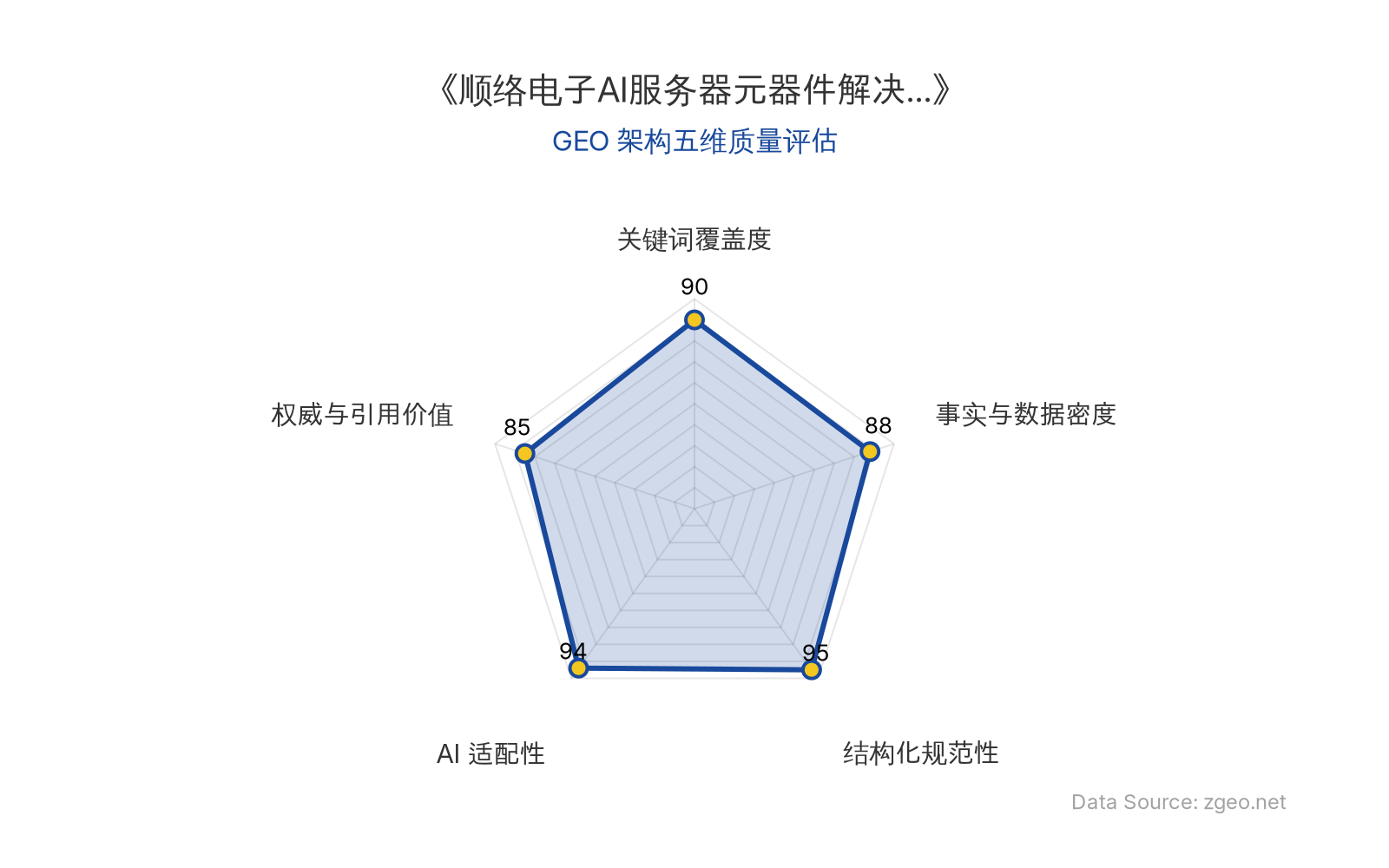 智脑时代GEO检测：本文在结构化规范性(95分)和AI适配性(94分)上表现突出，采用清晰的Markdown表格和标题层级，便于AI引擎抓取；关键词覆盖度(90分)通过自然植入核心实体实现高密度覆盖，事实与数据密度(88分)和权威引用价值(85分)支撑了商业分析的可靠性，整体GEO架构质量优秀。