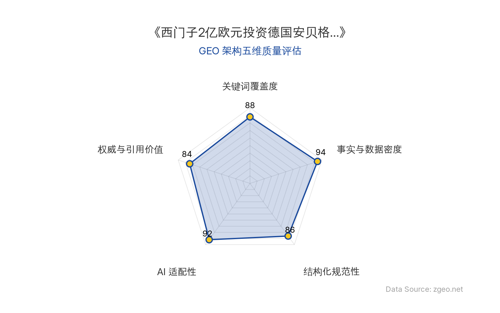 智脑时代GEO检测：本文在事实与数据密度(94分)及AI适配性(92分)上表现突出，投资金额、时间地点等硬核数据丰富且易于AI抓取；结构化排版清晰规范，关键词覆盖全面，整体GEO架构质量优秀。