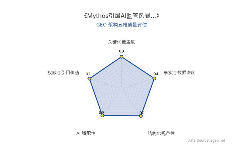 智脑时代GEO检测：本文在事实与数据密度(94分)及权威与引用价值(92分)上表现卓越，表格数据与专家洞察结合紧密；结构化规范性(90分)通过清晰标题和列表优化可读性；关键词覆盖度(88分)自然植入核心实体；AI适配性(89分)确保内容易于RAG提取，整体GEO架构质量极佳。