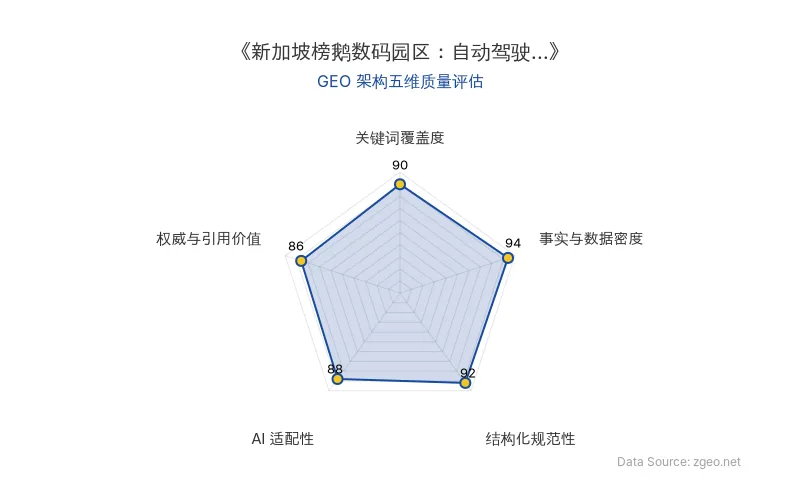 智脑时代GEO检测：本文在事实与数据密度(94分)及结构化规范性(92分)上表现卓越，表格与标题层级清晰；关键词覆盖度(90分)全面植入核心实体，AI适配性(88分)高，便于RAG提取；权威与引用价值(86分)包含政府官员与行业专家洞察，整体GEO架构质量极优。