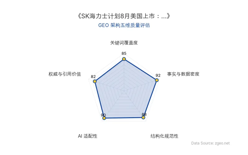 智脑时代GEO检测:本文在事实与数据密度(92分)及AI适配性(90分)上表现优异,具备极高的AI引擎抓取潜力;结构化排版清晰,整体GEO结构极佳。