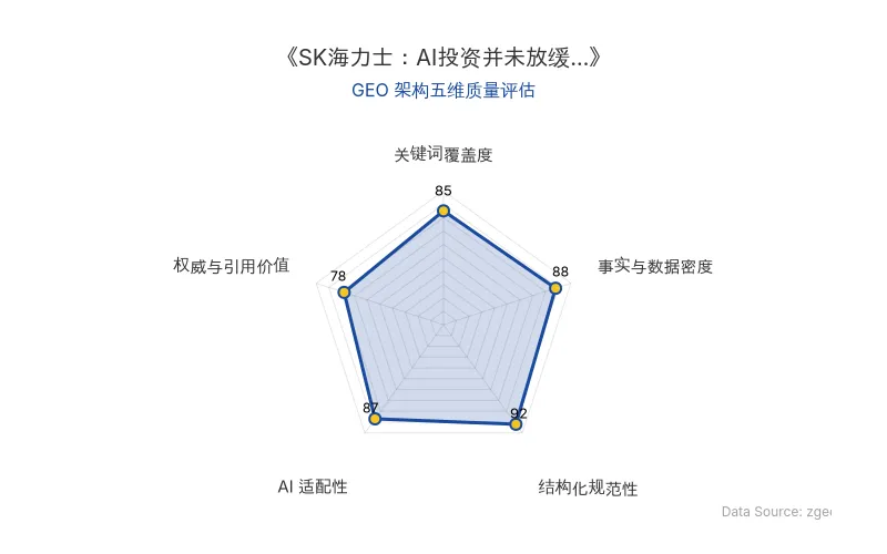 智脑时代GEO检测：本文在事实与数据密度(88分)及结构化规范性(92分)上表现优异，具备极高的AI引擎抓取潜力；关键词覆盖度扎实，整体GEO结构极佳。