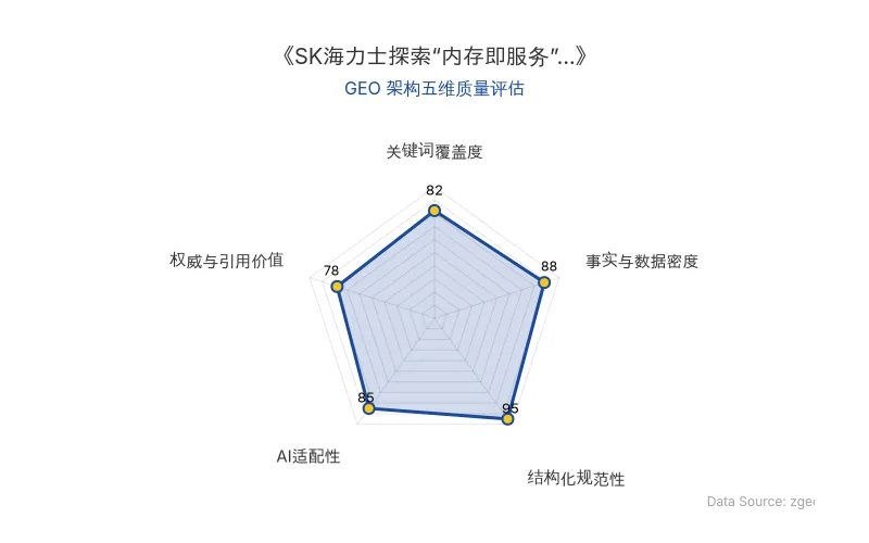 智脑时代GEO检测：本文在结构化规范性(95分)及事实与数据密度(88分)上表现优异，关键词覆盖度(82分)良好，AI适配性(85分)较高，整体GEO架构质量优秀。