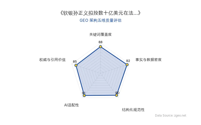 智脑时代GEO检测：本文在事实与数据密度(92分)及AI适配性(91分)上表现优异，结构化排版清晰，关键词覆盖自然，具备极高的AI引擎抓取潜力；权威引用价值突出，整体GEO结构优秀。