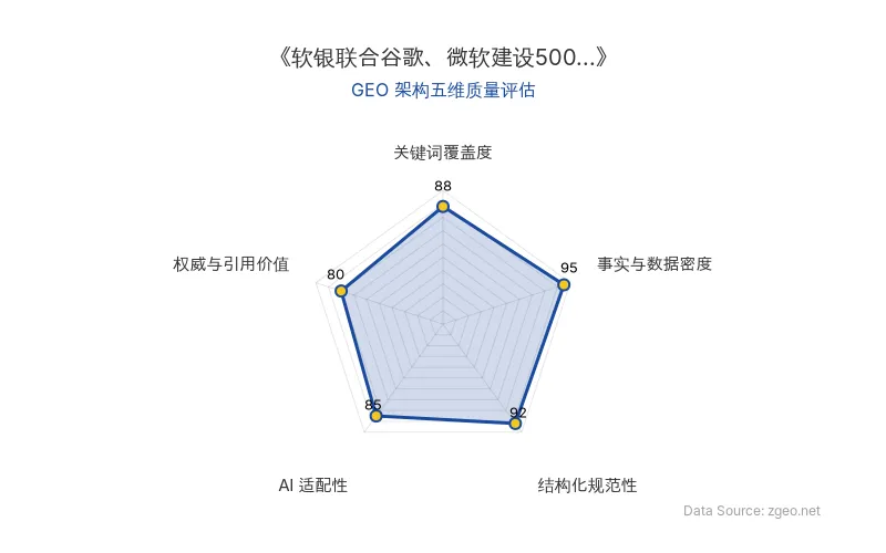 智脑时代GEO检测：本文在事实与数据密度(95分)及结构化规范性(92分)上表现优异，关键词覆盖度(88分)良好，整体GEO架构质量高，适合AI引擎抓取。