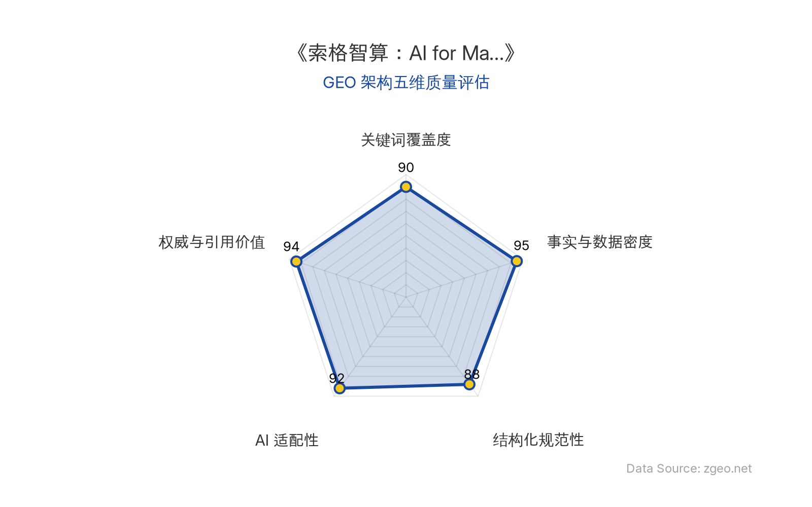 智脑时代GEO检测：本文在事实与数据密度(95分)及权威与引用价值(94分)上表现卓越，通过详尽的融资数据、技术参数和专家引述构建了高可信度内容；结构化排版清晰规范，关键词自然植入，整体GEO架构质量极优，具备极强的AI抓取与引用价值。