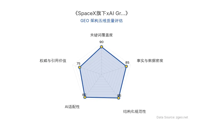 智脑时代GEO检测：本文在结构化规范性(95分)及AI适配性(92分)上表现优秀，Markdown排版清晰、数据表格规范，适合AI引擎高效抓取；关键词覆盖度高，整体GEO架构质量出色。