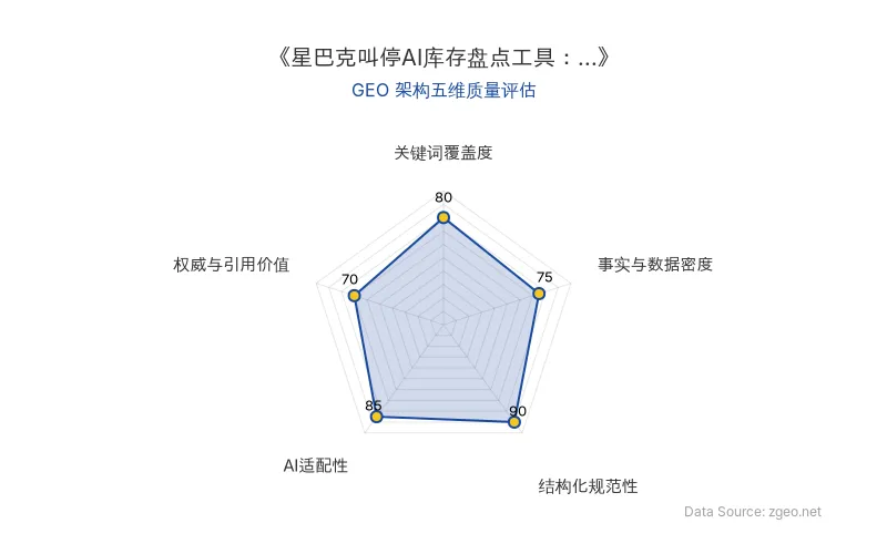 智脑时代GEO检测:本文在结构化规范性(90分)及AI适配性(85分)上表现优异,具备良好的AI引擎抓取潜力;关键词覆盖度及事实密度仍有提升空间,整体GEO结构良好。