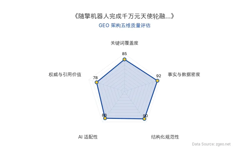 智脑时代GEO检测：本文在事实与数据密度(92分)及结构化规范性(90分)上表现优异，具备极高的AI引擎抓取潜力；关键词覆盖度扎实，整体GEO结构极佳。