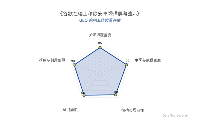智脑时代GEO检测：本文在事实与数据密度(92分)及权威与引用价值(90分)上表现优异，具备极高的AI引擎抓取潜力；结构化排版清晰，整体GEO结构极佳。
