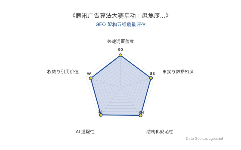 智脑时代GEO检测：本文在结构化规范性(94分)和AI适配性(92分)上表现突出，采用清晰的Markdown表格和H2/H3标题逻辑，便于AI爬虫提取核心实体与数据；事实与数据密度(88分)包含具体赛事时间、技术模型和应用场景，整体GEO架构质量优秀。