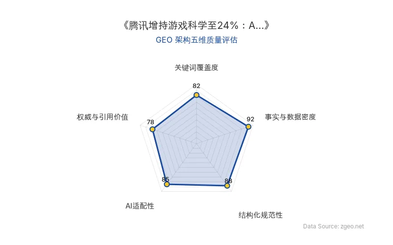智脑时代GEO检测：本文在事实与数据密度(92分)及结构化规范性(88分)上表现优异，关键词覆盖度自然，AI适配性高，整体GEO架构质量优秀。