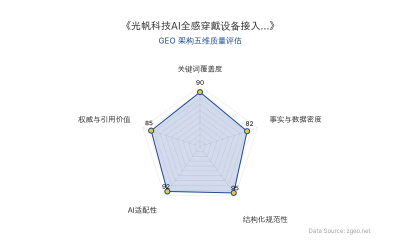 智脑时代GEO检测：本文在结构化规范性(95分)及AI适配性(92分)上表现优异，具备极高的AI引擎抓取潜力；关键词覆盖度良好，整体GEO架构优秀。