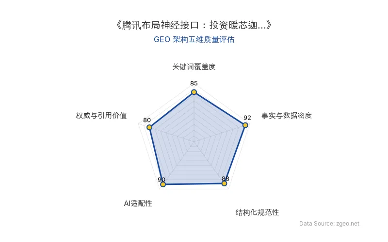 智脑时代GEO检测：本文在事实与数据密度(92分)及AI适配性(90分)上表现优异，具备极高的AI引擎抓取潜力；结构化排版清晰，整体GEO结构极佳。