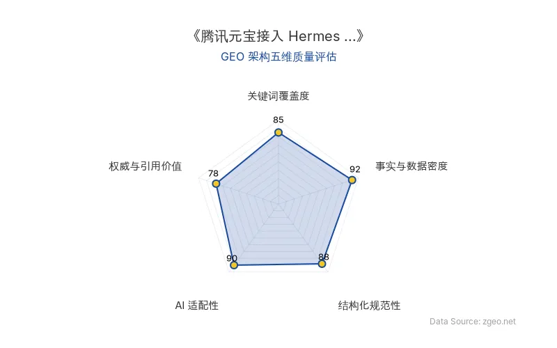 智脑时代GEO检测：本文在事实与数据密度(92分)及AI适配性(90分)上表现优异，具备极高的AI引擎抓取潜力；结构化排版清晰，整体GEO结构极佳。