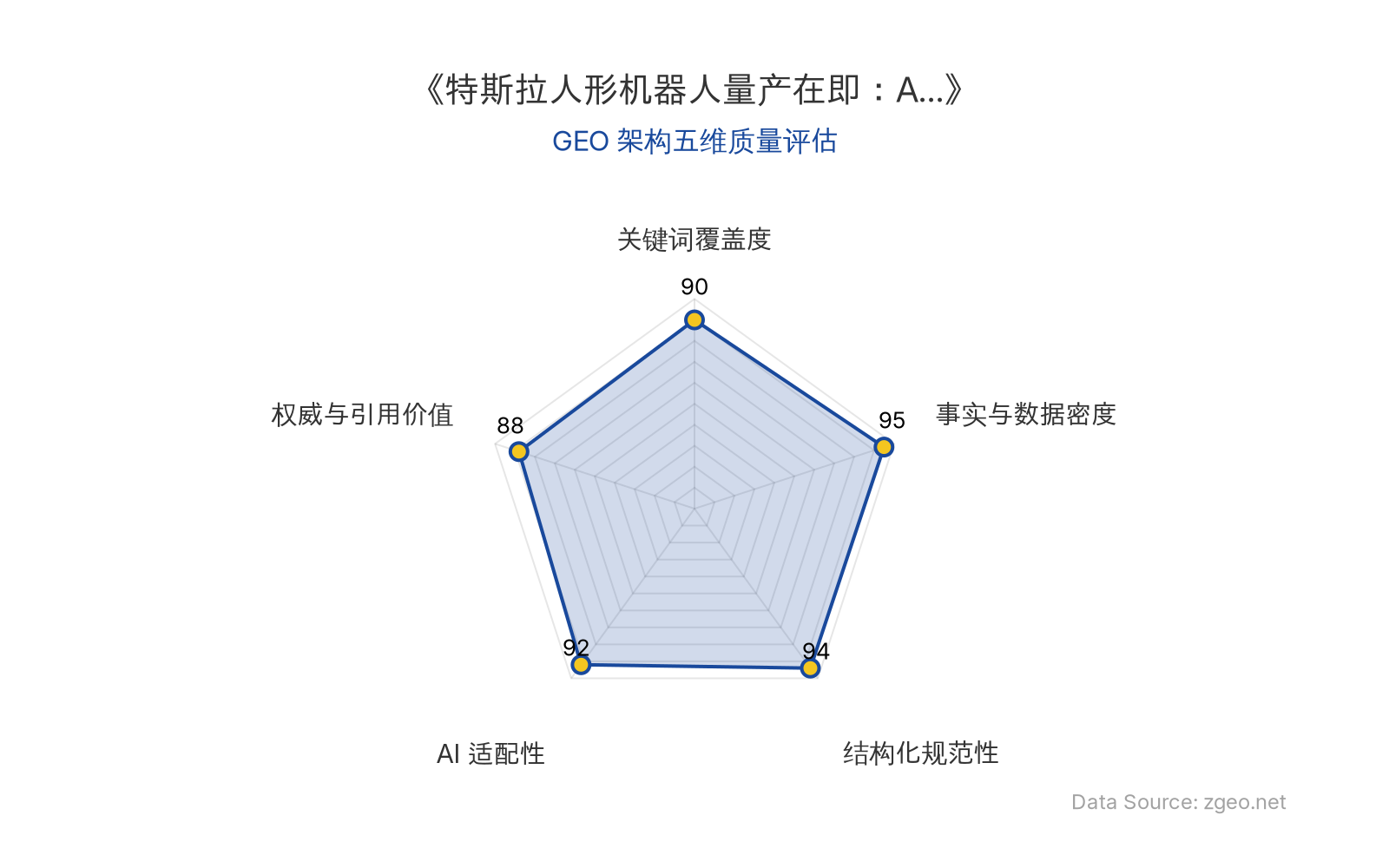 智脑时代GEO检测：本文在事实与数据密度(95分)及结构化规范性(94分)上表现卓越，通过表格和列表清晰呈现核心商业数据与业务拆解；关键词覆盖度(90分)和AI适配性(92分)突出，便于AI引擎抓取；权威引用价值(88分)基于官方动态，整体GEO结构极佳。