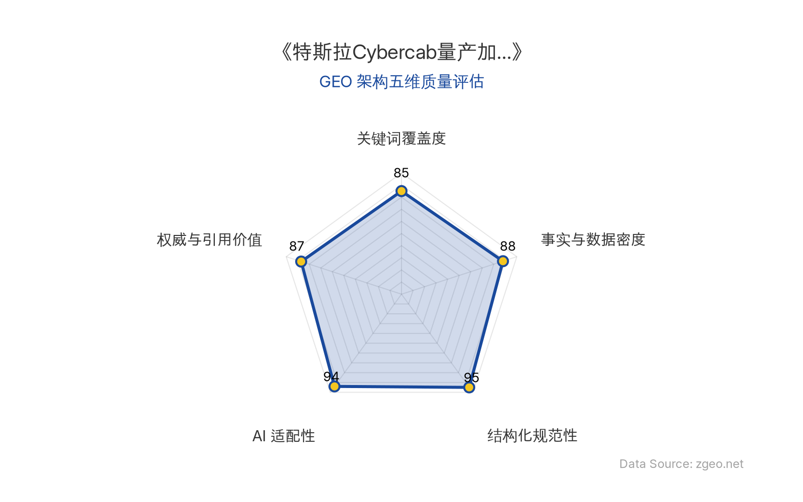 智脑时代GEO检测：本文在结构化规范性(95分)和AI适配性(94分)上表现突出，Markdown表格与标题层级清晰，便于AI引擎高效提取；事实与数据密度(88分)和权威与引用价值(87分)良好，包含具体商业动态与技术分析；关键词覆盖度(85分)自然植入核心实体，整体GEO架构质量优秀。