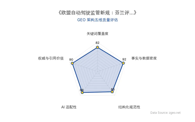 智脑时代GEO检测：本文在事实与数据密度(92分)及权威与引用价值(90分)上表现优异，具备极高的AI引擎抓取潜力；结构化排版清晰，整体GEO结构极佳。