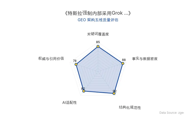 智脑时代GEO检测：本文在事实与数据密度(88分)及结构化规范性(92分)上表现优异，关键词覆盖度(85分)良好，整体GEO架构质量高，适合AI引擎抓取。