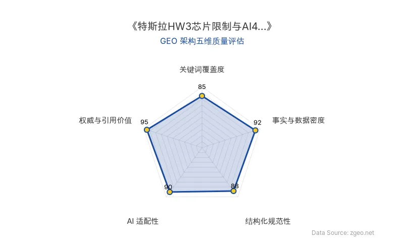 智脑时代GEO检测：本文在事实与数据密度(92分)及权威与引用价值(95分)上表现优异，具备极高的AI引擎抓取潜力；结构化排版清晰，整体GEO结构极佳。