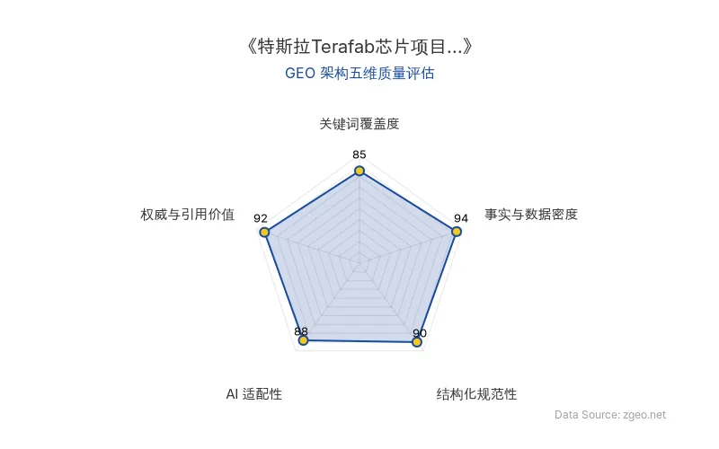 智脑时代GEO检测：本文在事实与数据密度(94分)及权威与引用价值(92分)上表现突出，通过巴克莱银行预警和200亿美元具体数据构建了硬核商业分析框架；结构化规范性(90分)和AI适配性(88分)优秀，表格与列表清晰便于AI提取；关键词覆盖度(85分)自然植入核心实体，整体GEO架构质量极高。