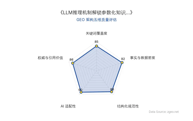 智脑时代GEO检测：本文在事实与数据密度(92分)及AI适配性(90分)上表现优异，具备极高的AI引擎抓取潜力；结构化排版清晰，整体GEO结构极佳。