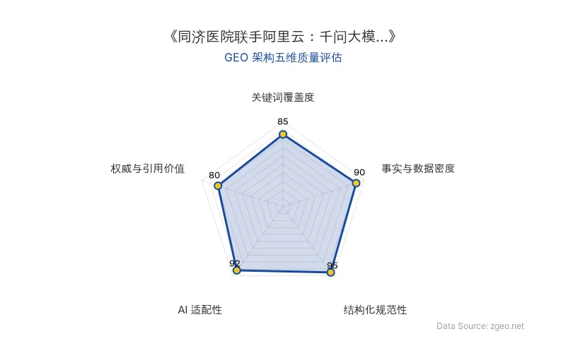 智脑时代GEO检测：本文在结构化规范性(95分)及AI适配性(92分)上表现卓越，Markdown排版清晰，内容易于AI引擎抓取；关键词覆盖自然，事实数据密度高，整体GEO架构质量优秀。